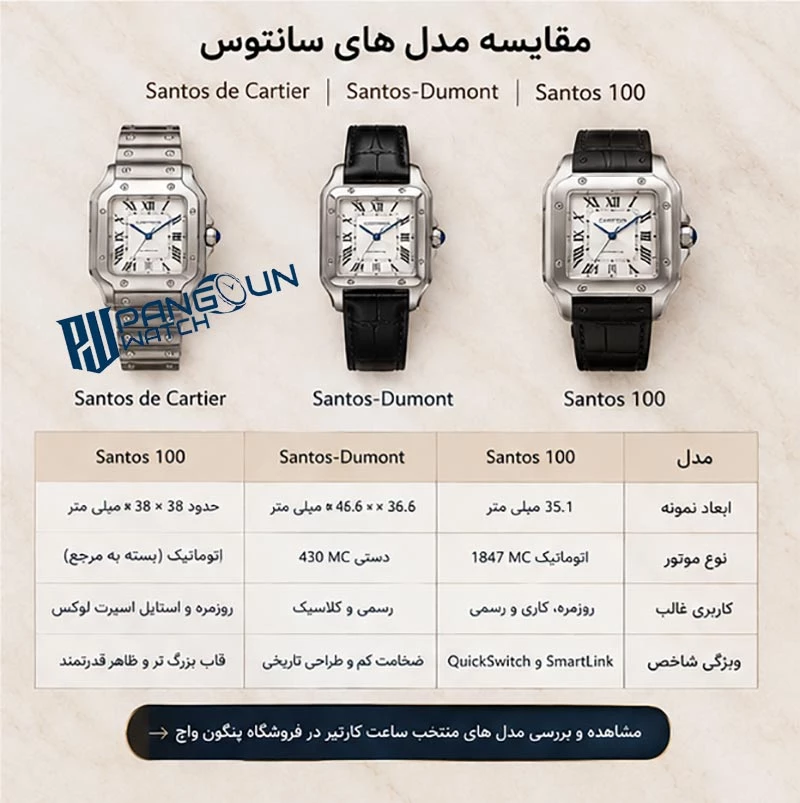 مقایسه مدل های ساعت کارتیر سانتوس و تفاوت ابعاد و موتور